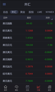 英镑兑美元延续跌势，依然受脱欧忧虑打压外汇宝为您分析21 / author:Silver trader / PostsID:284675