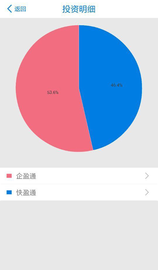 全民通金融截图3