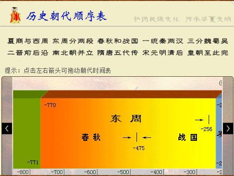 历史朝代顺序表及时间图片
