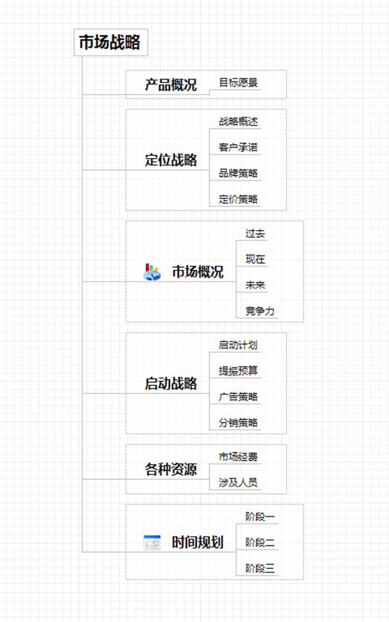 3A 思维导图截图3