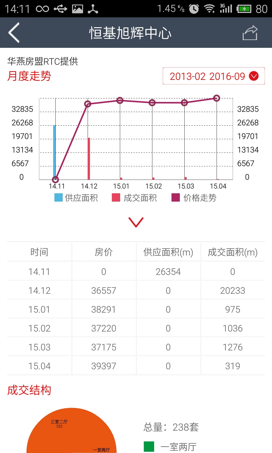 房网推截图4