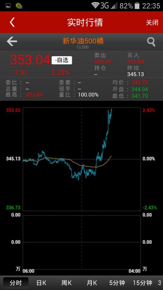 现货原油截图2