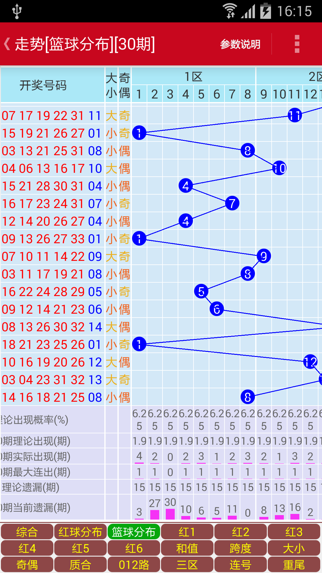 双色球助手截图3