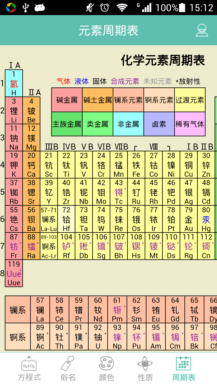 化学方程式截图5