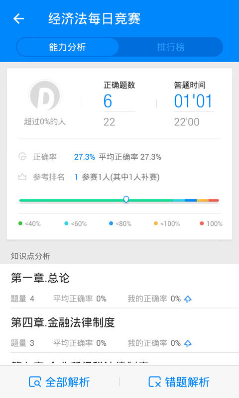 中级会计职称APP截图