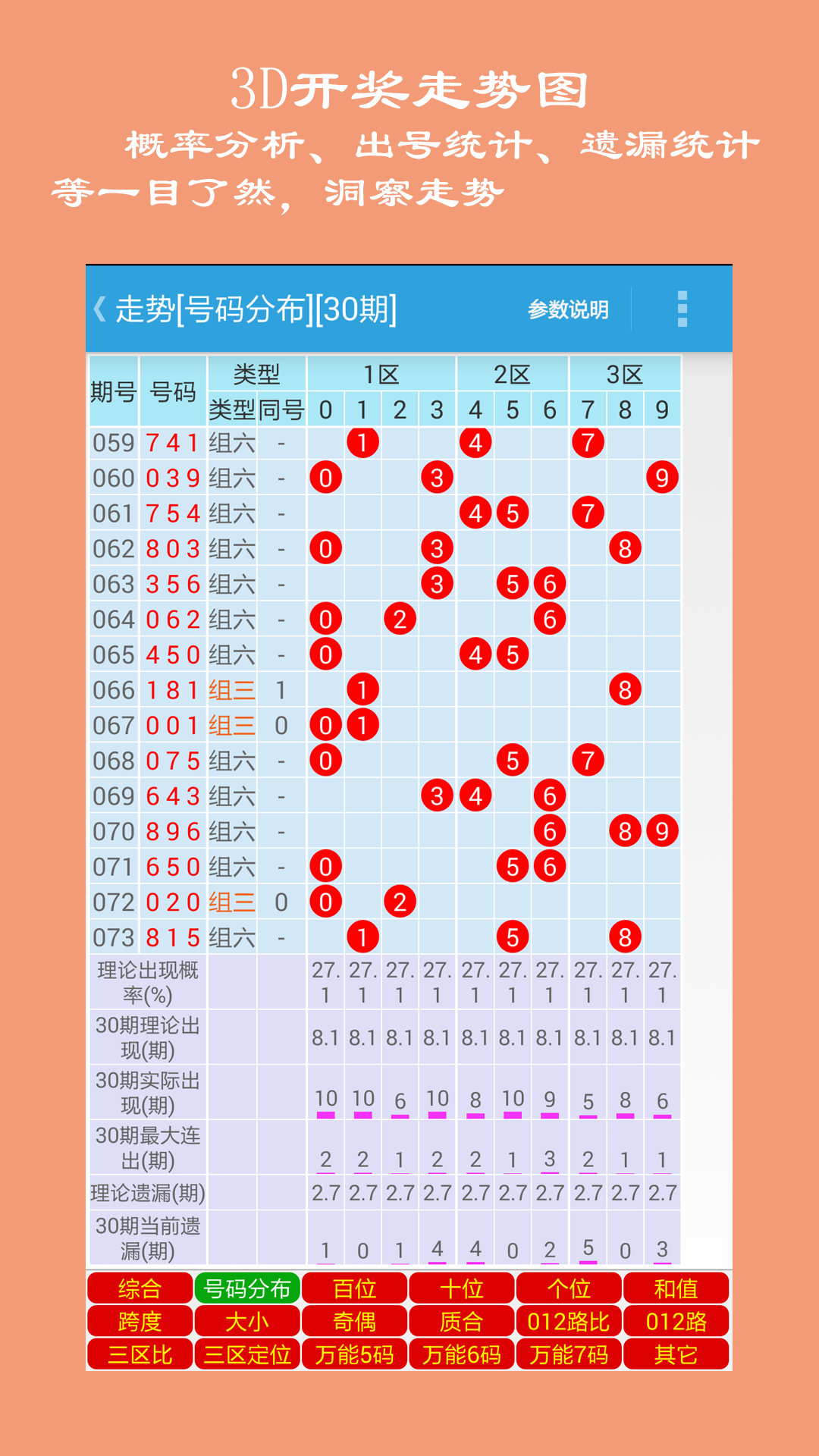 3d开奖结果大全