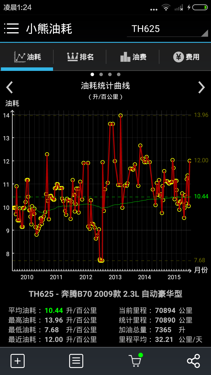 小熊油耗截图1