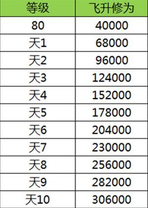 玩转天界!《传世挂机》最全飞升攻略_攻略_36