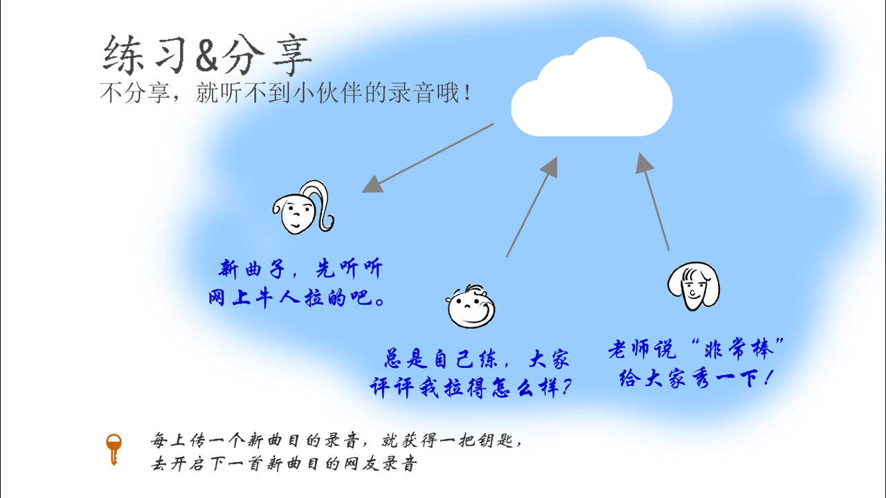 小大师&一起练截图2