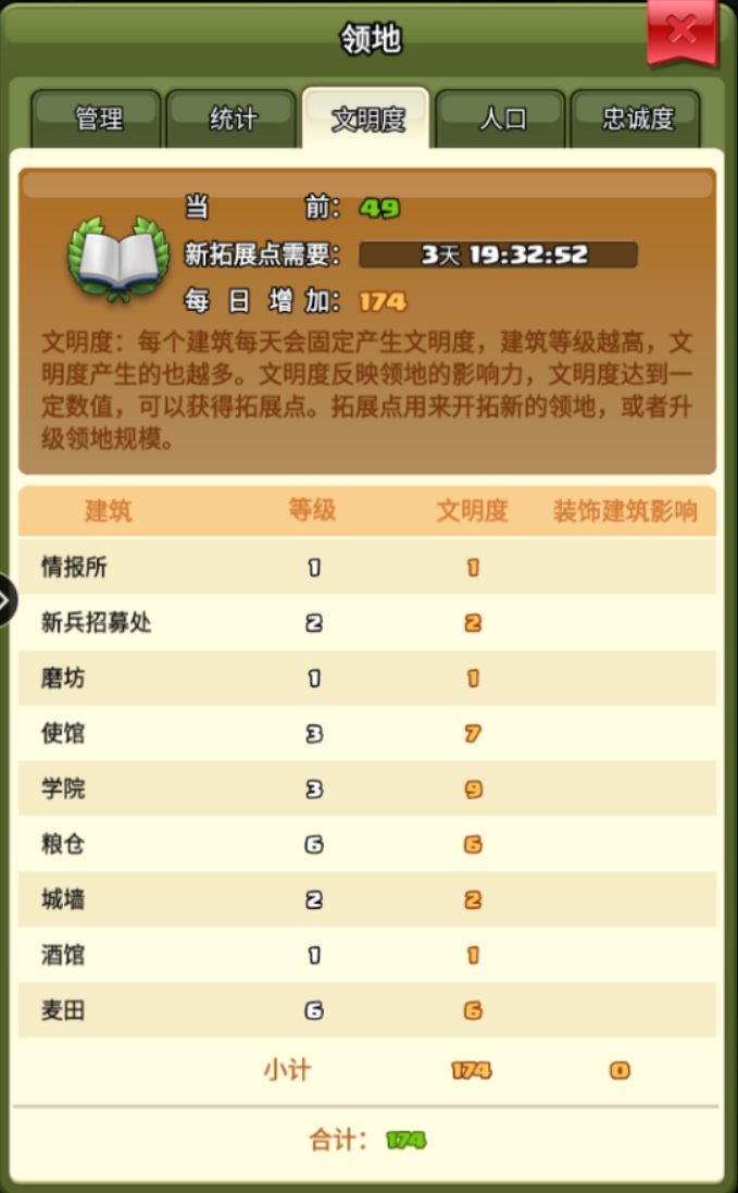 如何快速提升文明度