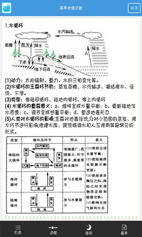 高中地理必背截图2