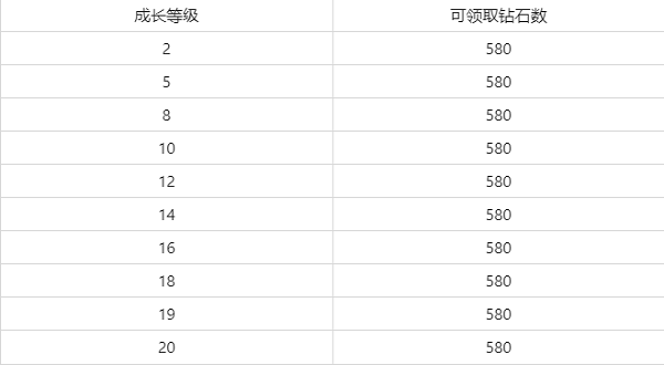 新手活动-成长基金数据0.png