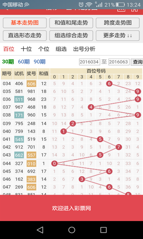 彩票开奖查询预测公告