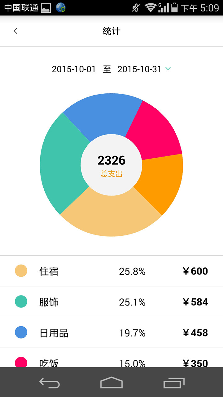 圈子账本截图1