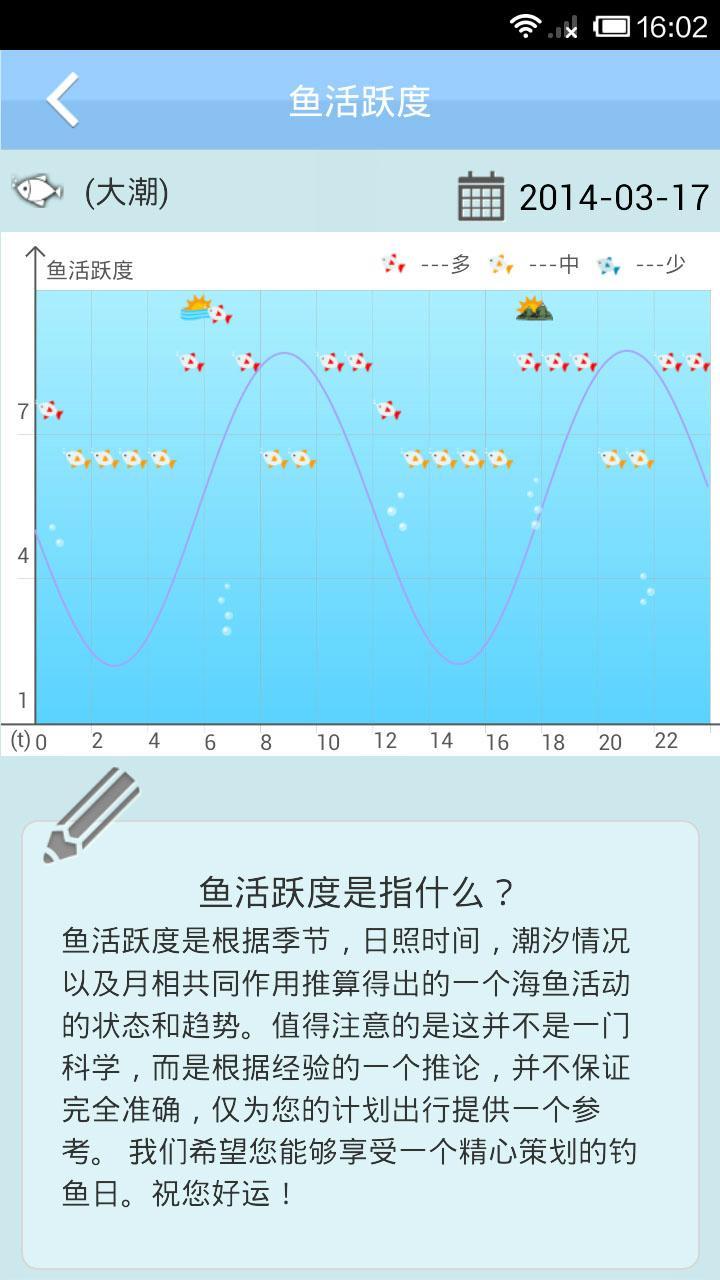 全球潮汐截图4