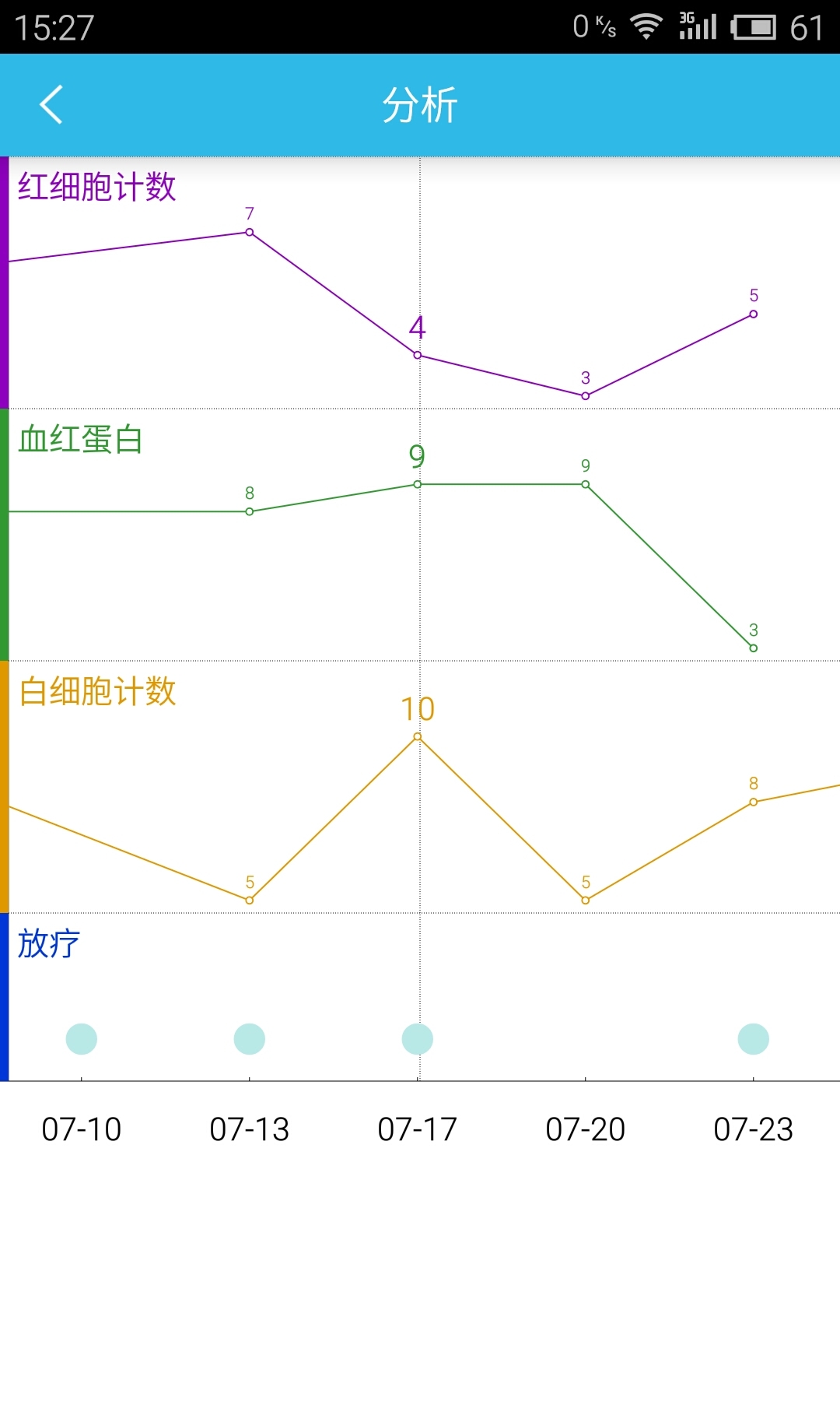 良医互联(医生版)截图4